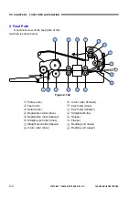 Preview for 22 page of Canon imageFORMULA DR-M140 Service Manual