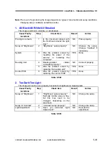 Preview for 113 page of Canon imageFORMULA DR-M140 Service Manual