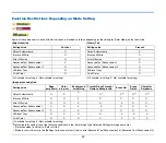 Preview for 50 page of Canon imageFORMULA DR-M140 User Manual