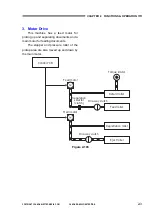 Preview for 23 page of Canon imageFORMULA DR-M160 Service Manual