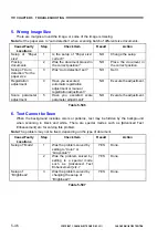 Preview for 116 page of Canon imageFORMULA DR-M160 Service Manual