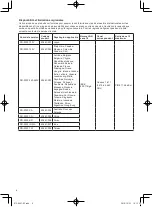 Предварительный просмотр 14 страницы Canon imageFORMULA DR-S150 Setup Manual