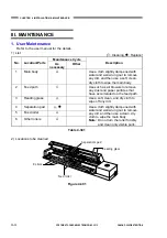 Preview for 62 page of Canon imageFORMULA P-208II Service Manual With Parts Catalog