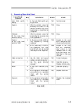 Preview for 101 page of Canon imageFORMULA P-208II Service Manual With Parts Catalog