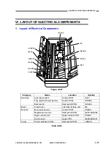 Предварительный просмотр 41 страницы Canon imageFORMULA P-215 Service Manual