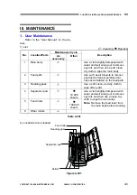 Предварительный просмотр 65 страницы Canon imageFORMULA P-215 Service Manual