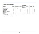 Preview for 49 page of Canon imageFORMULA R40 User Manual