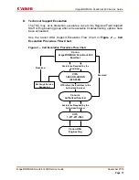 Предварительный просмотр 15 страницы Canon imageFORMULA ScanFront 400 Service Manual