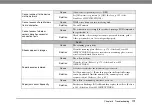 Preview for 101 page of Canon imageFORMULA ScanFront 400 Set Up And Operation Manual