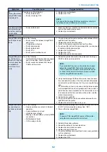 Предварительный просмотр 67 страницы Canon imagePASS-P2 Service Manual