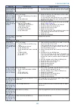 Предварительный просмотр 68 страницы Canon imagePASS-P2 Service Manual