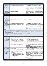 Предварительный просмотр 69 страницы Canon imagePASS-P2 Service Manual