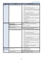 Предварительный просмотр 71 страницы Canon imagePASS-P2 Service Manual