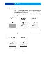 Preview for 148 page of Canon imagePRESS A3200 Installation And Service Manual