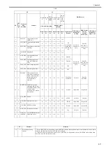 Предварительный просмотр 259 страницы Canon imagePRESS C1 P Service Manual