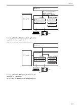 Предварительный просмотр 265 страницы Canon imagePRESS C1 P Service Manual