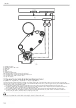 Предварительный просмотр 415 страницы Canon imagePRESS C1 P Service Manual