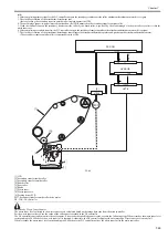 Предварительный просмотр 418 страницы Canon imagePRESS C1 P Service Manual