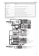 Предварительный просмотр 609 страницы Canon imagePRESS C1 P Service Manual