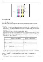 Предварительный просмотр 741 страницы Canon imagePRESS C1 P Service Manual