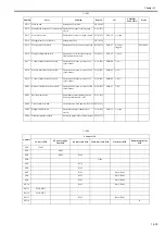 Предварительный просмотр 810 страницы Canon imagePRESS C1 P Service Manual