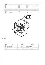 Предварительный просмотр 817 страницы Canon imagePRESS C1 P Service Manual