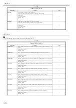 Предварительный просмотр 997 страницы Canon imagePRESS C1 P Service Manual