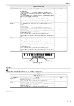 Предварительный просмотр 1002 страницы Canon imagePRESS C1 P Service Manual