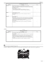 Предварительный просмотр 1018 страницы Canon imagePRESS C1 P Service Manual