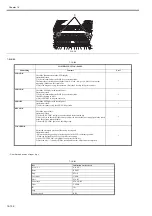 Предварительный просмотр 1033 страницы Canon imagePRESS C1 P Service Manual