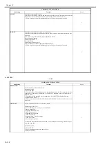 Предварительный просмотр 1041 страницы Canon imagePRESS C1 P Service Manual