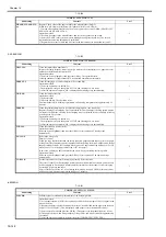 Предварительный просмотр 1045 страницы Canon imagePRESS C1 P Service Manual