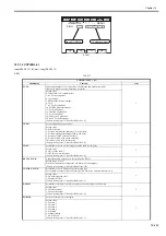 Предварительный просмотр 1190 страницы Canon imagePRESS C1 P Service Manual