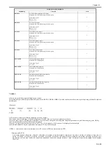 Предварительный просмотр 1206 страницы Canon imagePRESS C1 P Service Manual