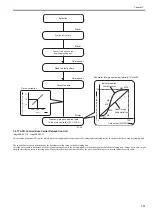 Предварительный просмотр 386 страницы Canon imagePRESS C1 Service Manual