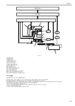 Предварительный просмотр 402 страницы Canon imagePRESS C1 Service Manual