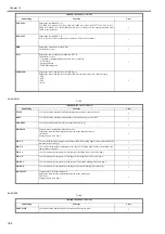 Preview for 905 page of Canon imagePRESS C1 Service Manual