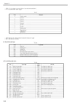 Предварительный просмотр 935 страницы Canon imagePRESS C1 Service Manual