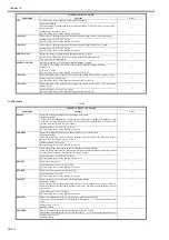 Preview for 1009 page of Canon imagePRESS C1 Service Manual