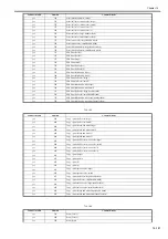 Preview for 1078 page of Canon imagePRESS C1 Service Manual