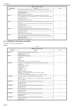 Preview for 1163 page of Canon imagePRESS C1 Service Manual