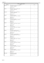 Preview for 1215 page of Canon imagePRESS C1 Service Manual