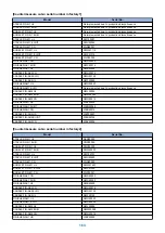 Предварительный просмотр 168 страницы Canon imagePRESS C10000VPSeries Troubleshooting Manual