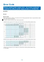 Предварительный просмотр 178 страницы Canon imagePRESS C10000VPSeries Troubleshooting Manual