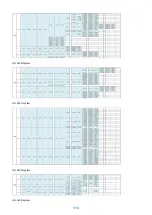 Предварительный просмотр 179 страницы Canon imagePRESS C10000VPSeries Troubleshooting Manual