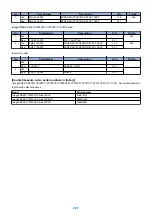 Предварительный просмотр 226 страницы Canon imagePRESS C10000VPSeries Troubleshooting Manual