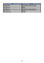 Preview for 241 page of Canon imagePRESS C10000VPSeries Troubleshooting Manual