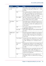 Preview for 311 page of Canon IMAGEPRESS C6010S Operating Information Manual