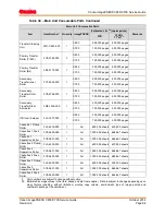 Предварительный просмотр 70 страницы Canon ImagePress C700 Service Manual