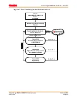 Предварительный просмотр 98 страницы Canon ImagePress C700 Service Manual